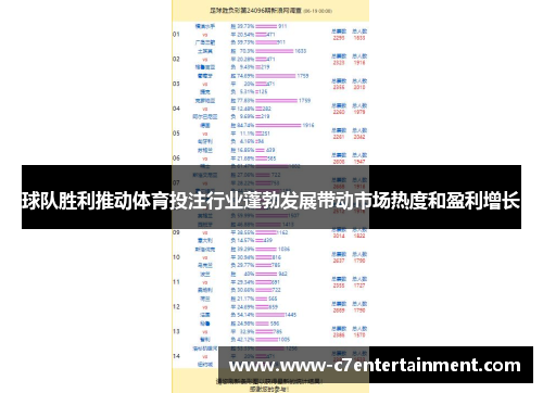 球队胜利推动体育投注行业蓬勃发展带动市场热度和盈利增长