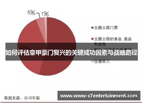 如何评估意甲豪门复兴的关键成功因素与战略路径