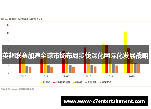 英超联赛加速全球市场布局步伐深化国际化发展战略