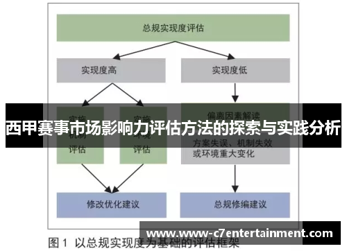 西甲赛事市场影响力评估方法的探索与实践分析