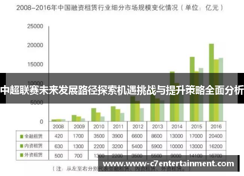 中超联赛未来发展路径探索机遇挑战与提升策略全面分析
