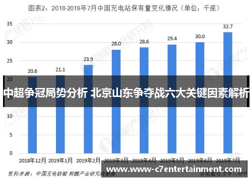 中超争冠局势分析 北京山东争夺战六大关键因素解析