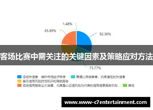 客场比赛中需关注的关键因素及策略应对方法