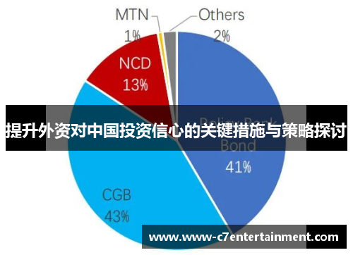 提升外资对中国投资信心的关键措施与策略探讨