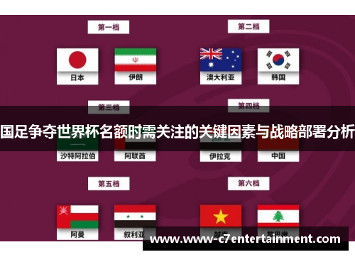 国足争夺世界杯名额时需关注的关键因素与战略部署分析