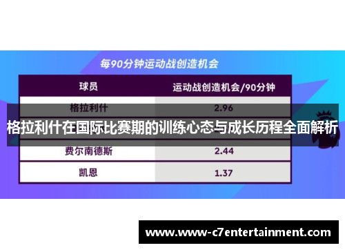 格拉利什在国际比赛期的训练心态与成长历程全面解析
