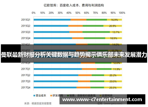 曼联最新财报分析关键数据与趋势揭示俱乐部未来发展潜力