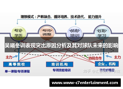 吴曦冬训表现突出原因分析及其对球队未来的影响