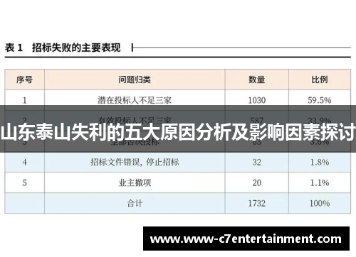 山东泰山失利的五大原因分析及影响因素探讨