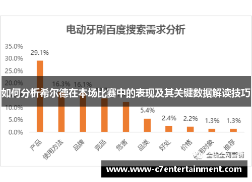 如何分析希尔德在本场比赛中的表现及其关键数据解读技巧