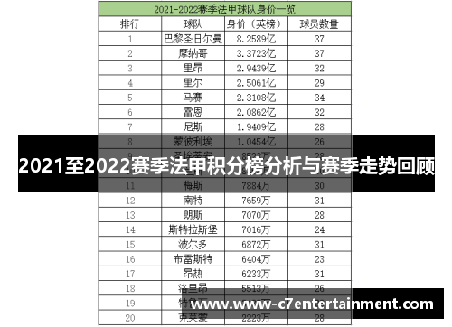 2021至2022赛季法甲积分榜分析与赛季走势回顾