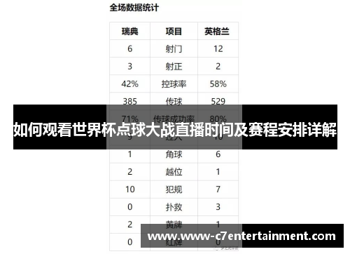 如何观看世界杯点球大战直播时间及赛程安排详解