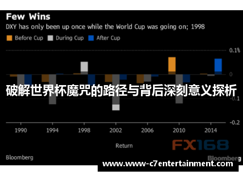破解世界杯魔咒的路径与背后深刻意义探析
