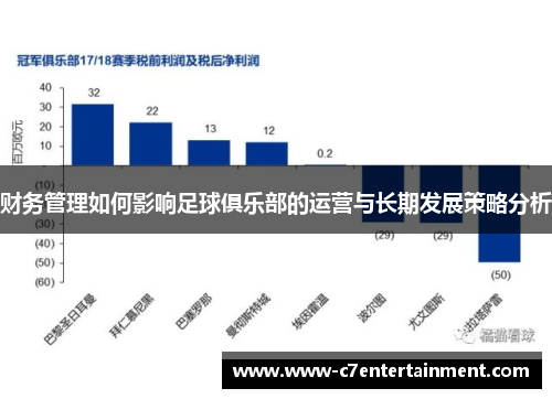 财务管理如何影响足球俱乐部的运营与长期发展策略分析