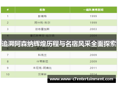 追溯阿森纳辉煌历程与名宿风采全面探索 追溯阿森纳辉煌历程与名宿风采全面探索