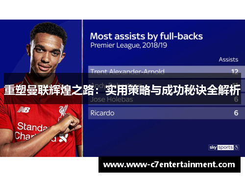 重塑曼联辉煌之路:实用策略与成功秘诀全解析 重塑曼联辉煌之路:实用策略与成功秘诀全解析