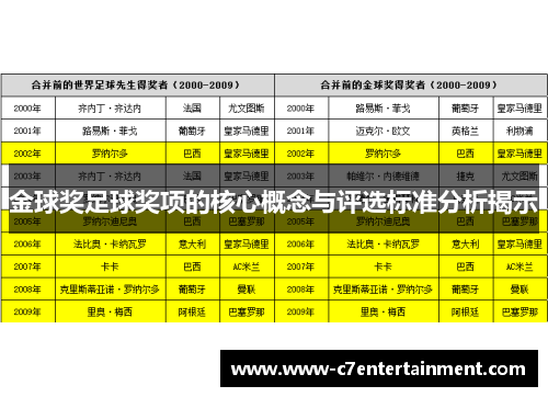 金球奖足球奖项的核心概念与评选标准分析揭示 金球奖足球奖项的核心概念与评选标准分析揭示