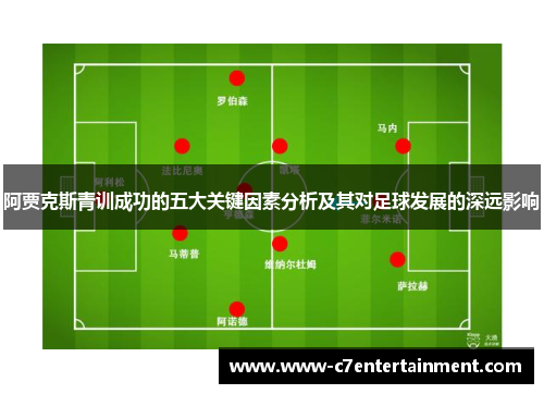 阿贾克斯青训成功的五大关键因素分析及其对足球发展的深远影响 阿贾克斯青训成功的五大关键因素分析及其对足球发展的深远影响