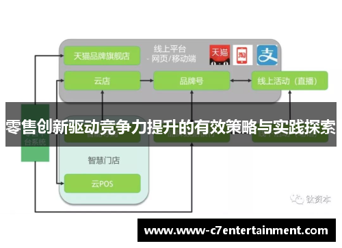 零售创新驱动竞争力提升的有效策略与实践探索