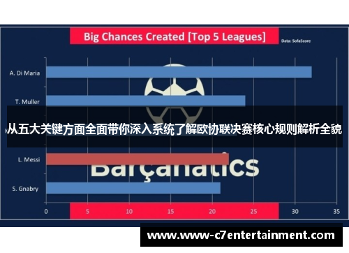 从五大关键方面全面带你深入系统了解欧协联决赛核心规则解析全貌 从五大关键方面全面带你深入系统了解欧协联决赛核心规则解析全貌