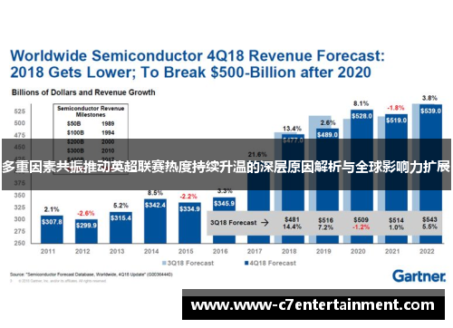 多重因素共振推动英超联赛热度持续升温的深层原因解析与全球影响力扩展