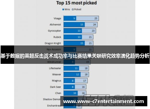 基于数据的英超反击战术成功率与比赛结果关联研究效率演化趋势分析 基于数据的英超反击战术成功率与比赛结果关联研究效率演化趋势分析