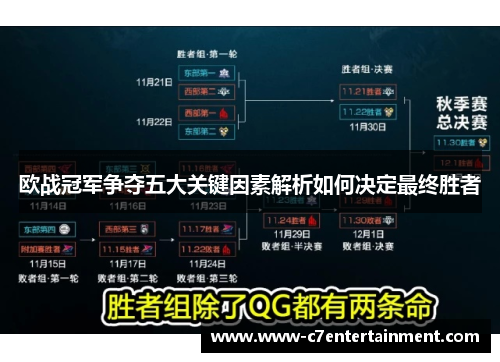 欧战冠军争夺五大关键因素解析如何决定最终胜者 欧战冠军争夺五大关键因素解析如何决定最终胜者