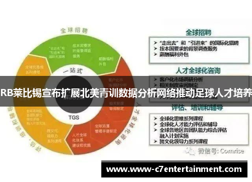 RB莱比锡宣布扩展北美青训数据分析网络推动足球人才培养 RB莱比锡宣布扩展北美青训数据分析网络推动足球人才培养