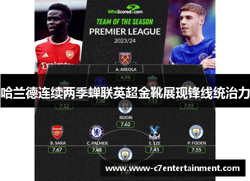 哈兰德连续两季蝉联英超金靴展现锋线统治力 哈兰德连续两季蝉联英超金靴展现锋线统治力