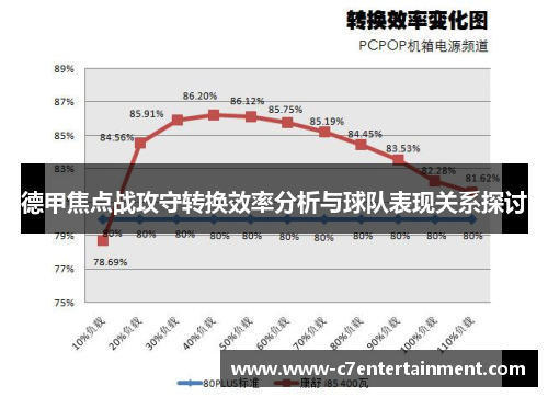德甲焦点战攻守转换效率分析与球队表现关系探讨