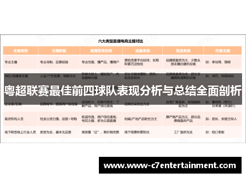 粤超联赛最佳前四球队表现分析与总结全面剖析 粤超联赛最佳前四球队表现分析与总结全面剖析