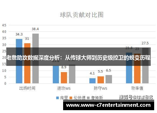 老詹助攻数据深度分析：从传球大师到历史级控卫的蜕变历程