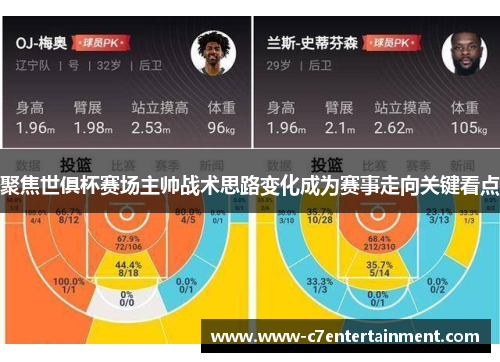 聚焦世俱杯赛场主帅战术思路变化成为赛事走向关键看点