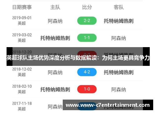 英超球队主场优势深度分析与数据解读:为何主场更具竞争力 英超球队主场优势深度分析与数据解读:为何主场更具竞争力