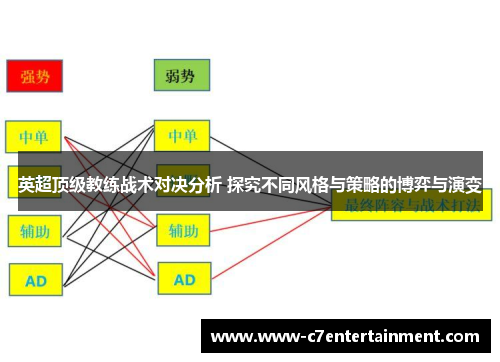 英超顶级教练战术对决分析 探究不同风格与策略的博弈与演变